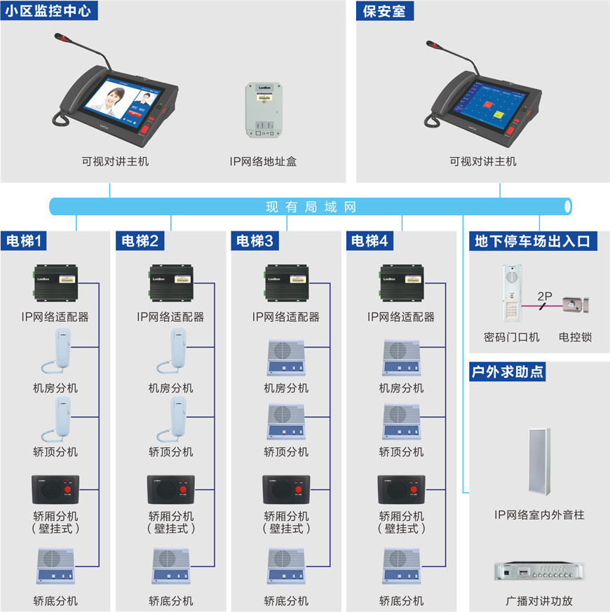 安防监控工程